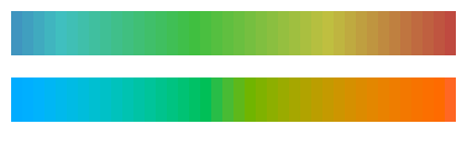 A gradient created by changing only the hue using HSL and OkLCh colors